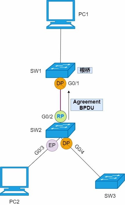 STP、RSTP與MSTP 保障網(wǎng)絡(luò)穩(wěn)定與高效的環(huán)路防護(hù)技術(shù)