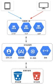 實(shí)時(shí)聯(lián)網(wǎng)游戲后臺(tái)服務(wù)技術(shù)選型與挑戰(zhàn)——網(wǎng)絡(luò)接入篇